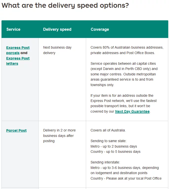 Delivery Speed Options Table